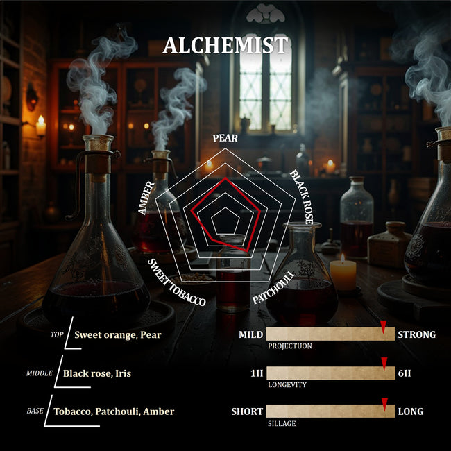 Alchemist