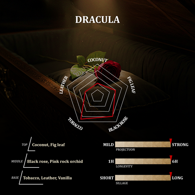 Dracula