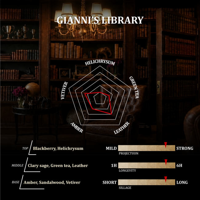 Gianni's Library