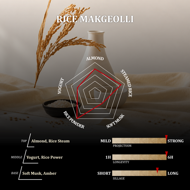 Rice Makgeolli