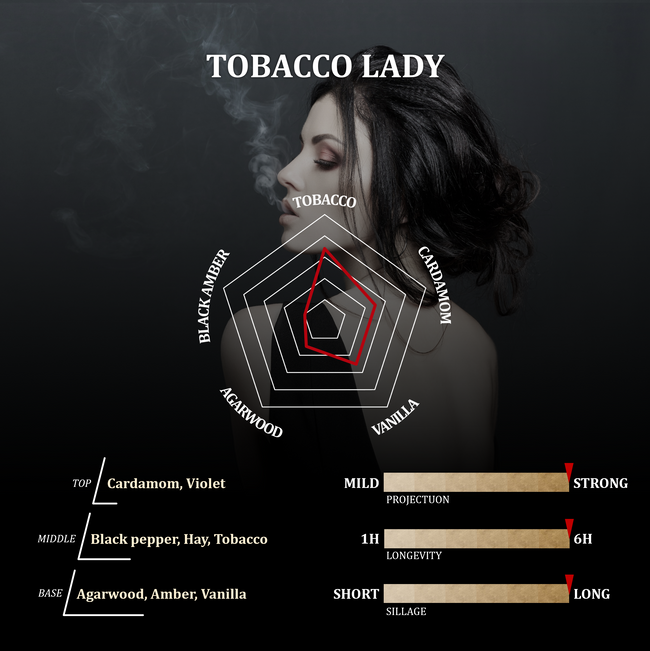 Tobacco Lady