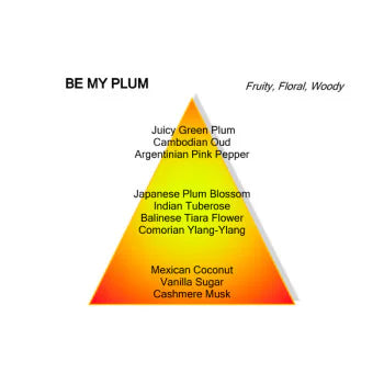 Be My Plum